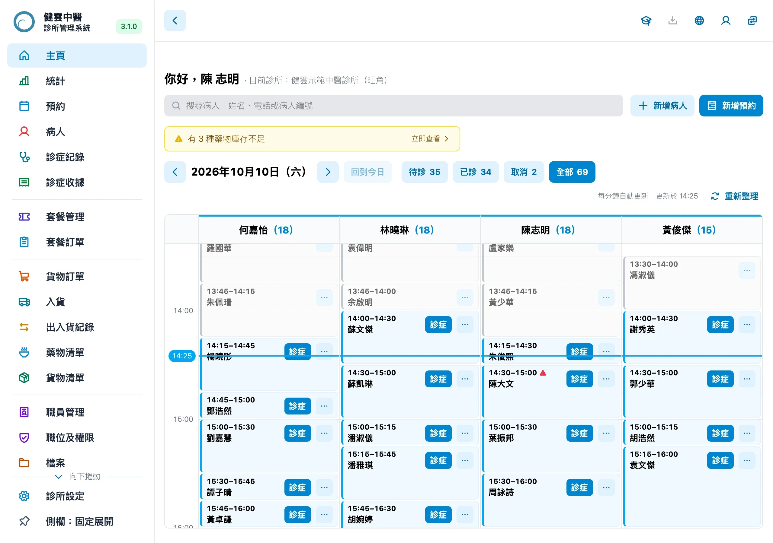 健雲主頁：四位醫師分欄顯示當日預約，使用虛構資料