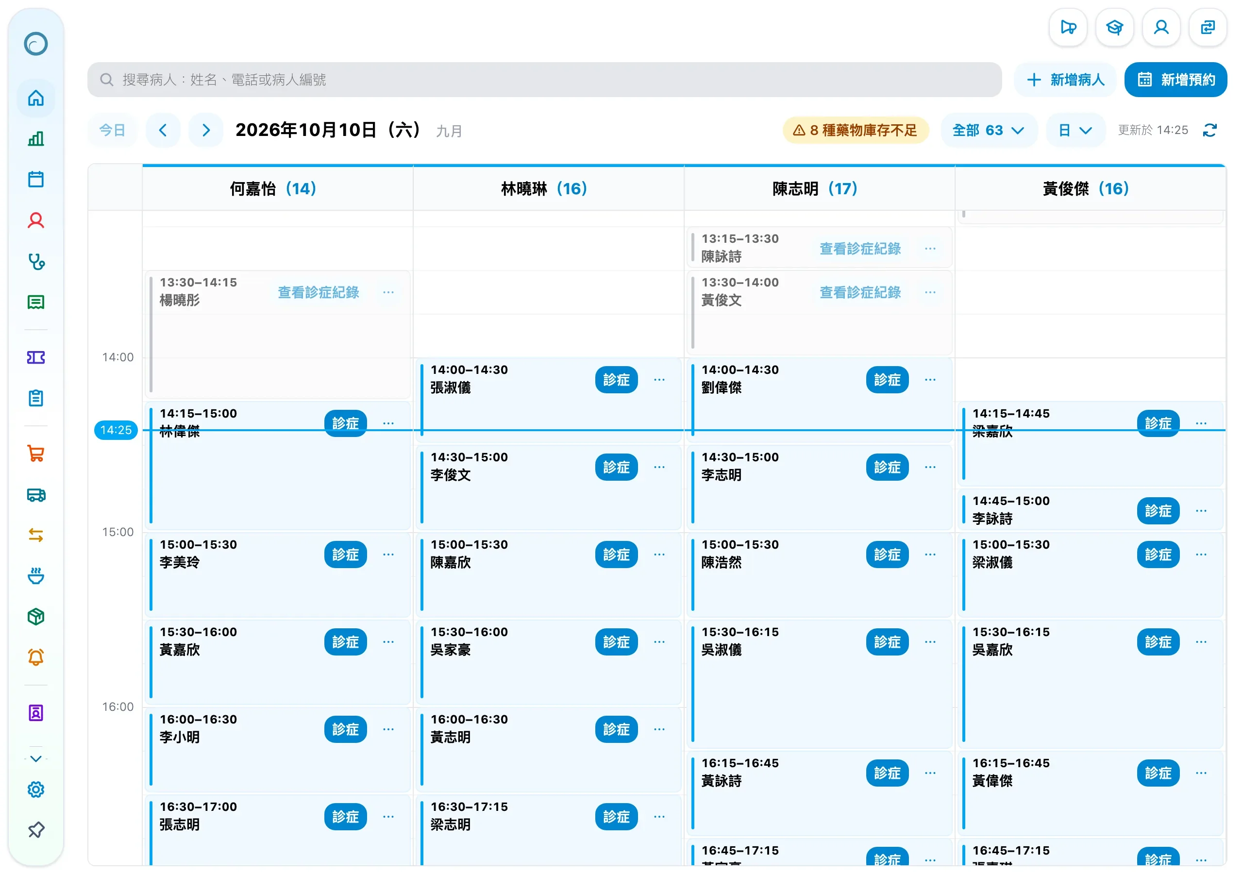 健雲主頁截圖：四位醫師各有一欄，列出今日預約；資料全部虛構。