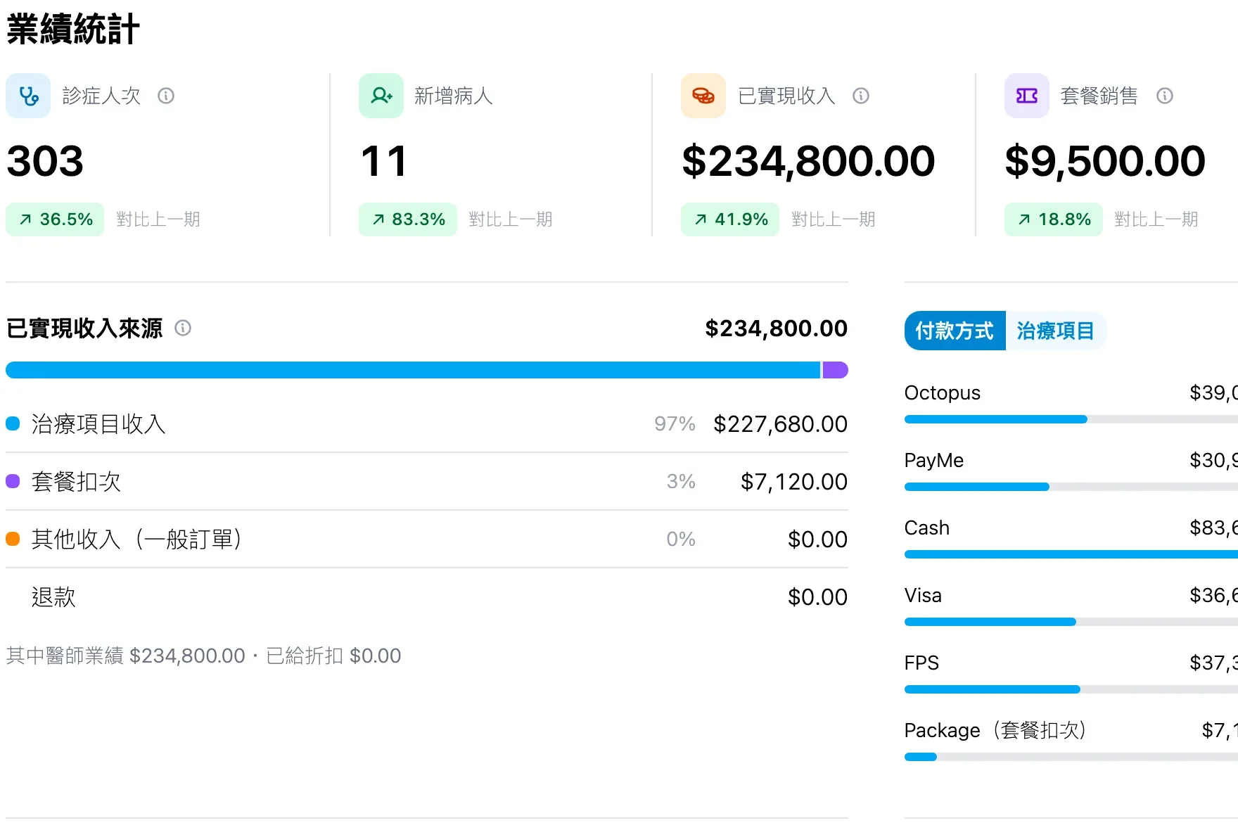 健雲業績摘要截圖：本期業績與上一期並列比較；資料全部虛構。
