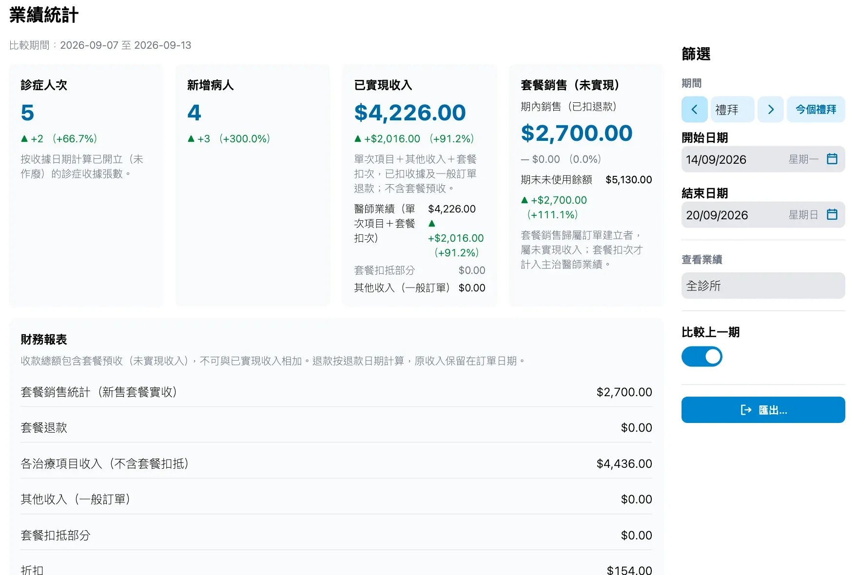 健雲業績摘要,與上一期比較(虛構資料)